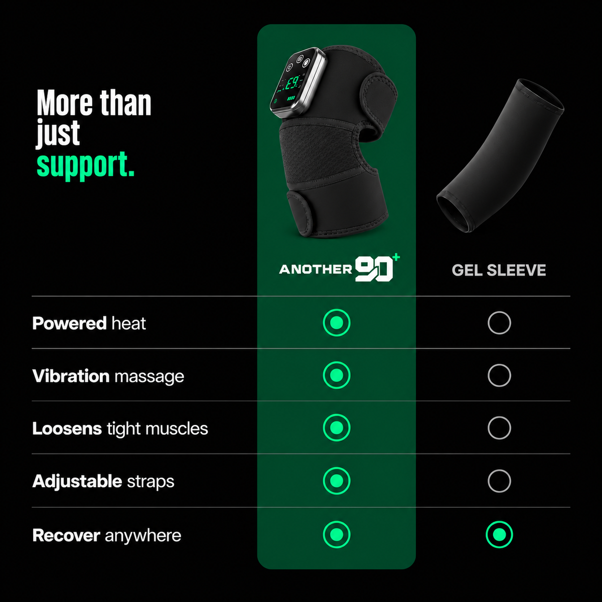 Pro Recovery Sleeve
